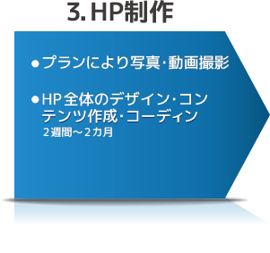 3.HP制作