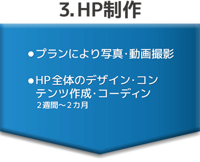 3.HP制作